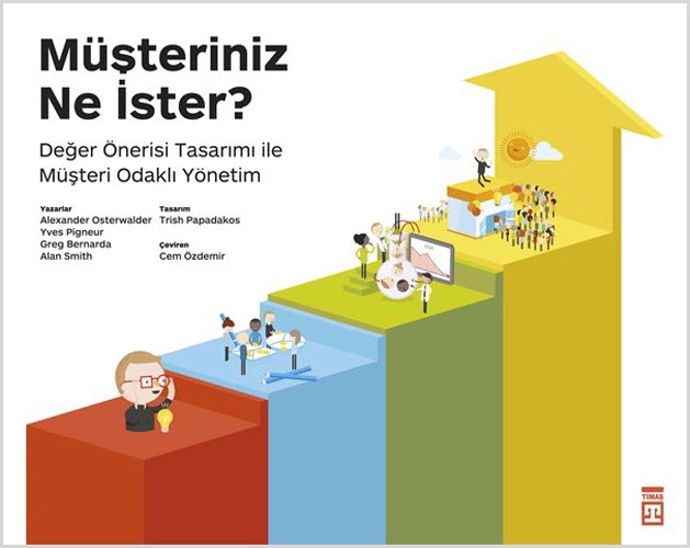 Müşteriniz Ne İster?