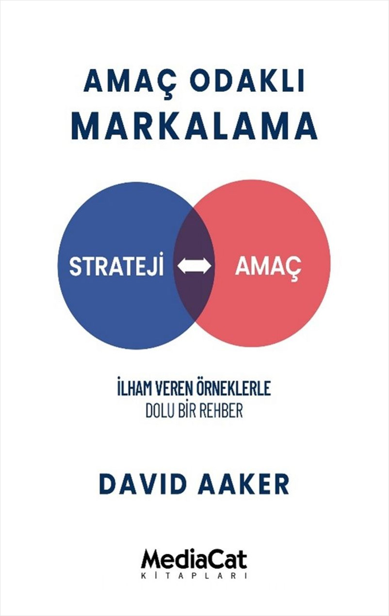 Amaç Odaklı Markalama