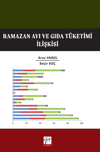 Ramazan Ayı ve Gıda Tüketim İlişkisi