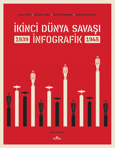 İkinci Dünya Savaşı - İnfografik (Ciltli)