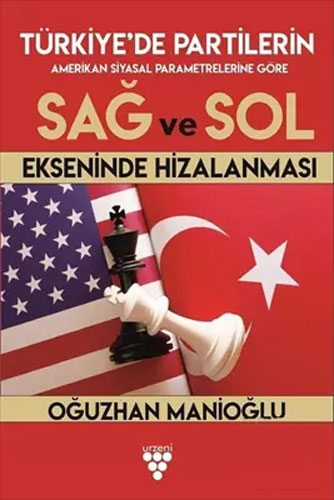 Türkiye'de Partilerin Sağ ve Sol Ekseninde Hizalanması